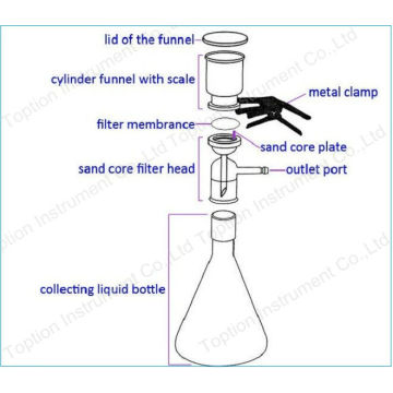 Filtro de solvente de vidrio 1L